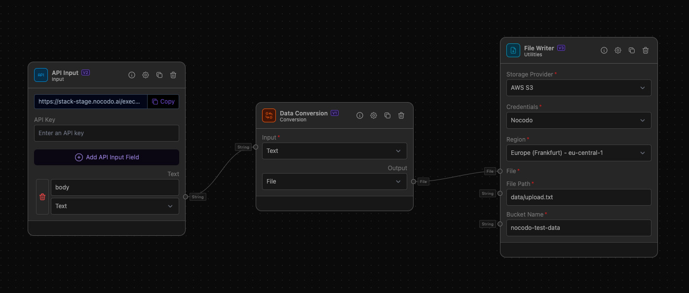 A dark-themed flowchart showing three modules. The first is 'API Input' with an API URL, API key field, and a 'body' text input. The second is 'Data Conversion', converting text to a file. The third is 'File Writer', set to AWS S3 with file path 'data/upload.txt' and bucket 'nocodo-test-data'. Arrows connect the modules.